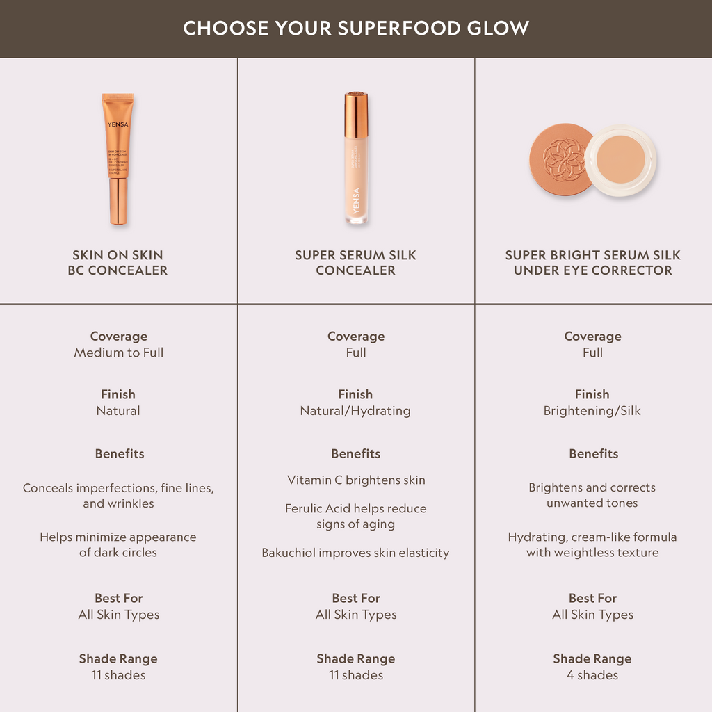 Concealer Flawlessly