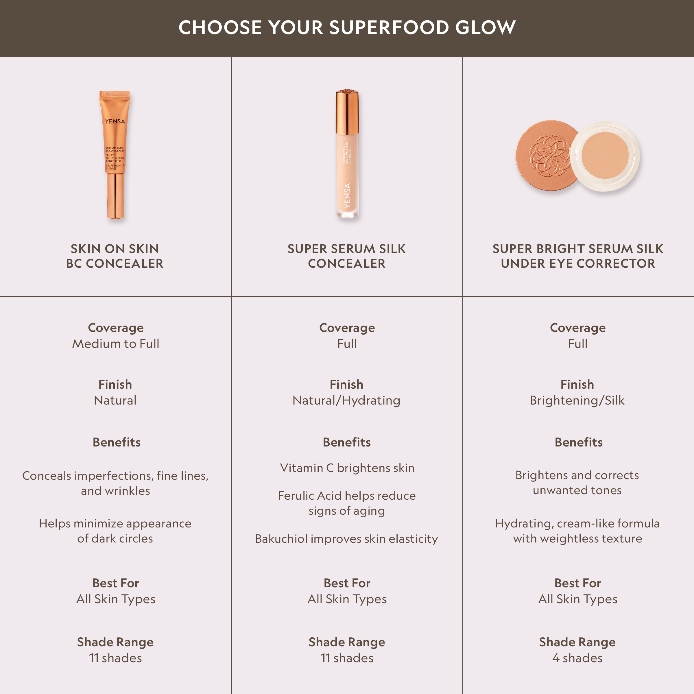 Concealer Flawlessly