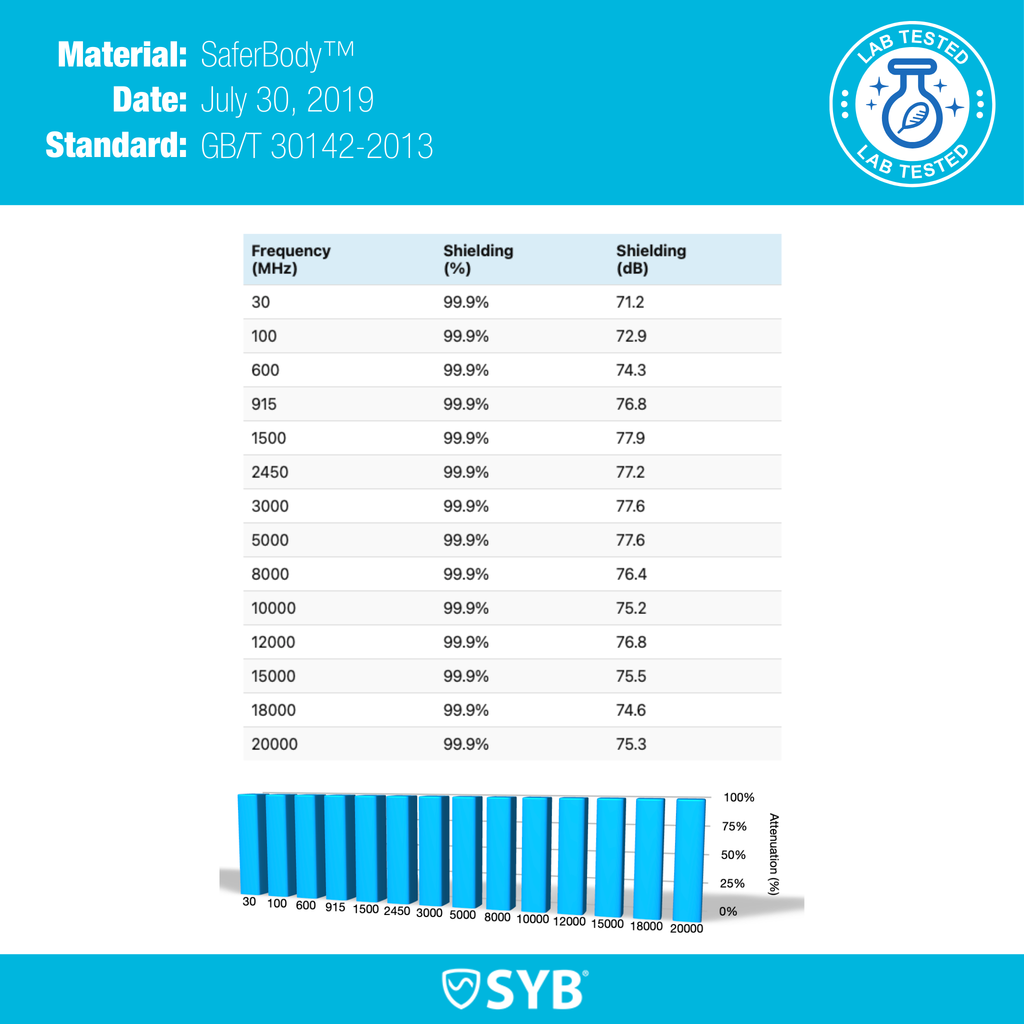 SYB Phone Pouch RFID